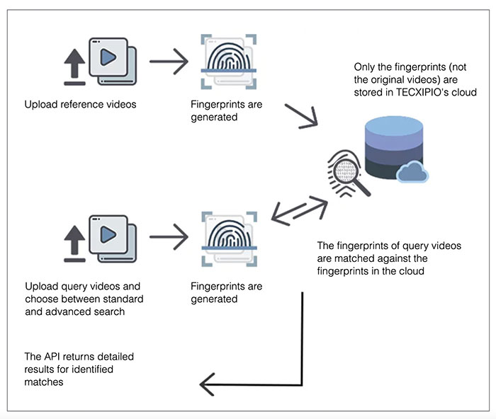 tecxipio reverse video search