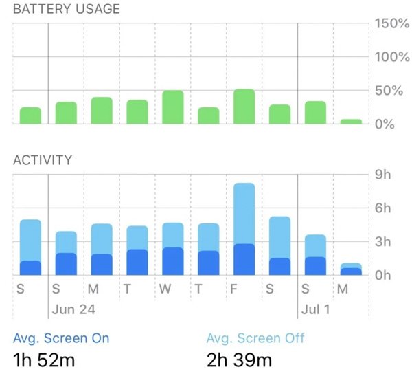 iphone battery drain apps