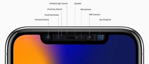 iphone camera sensors